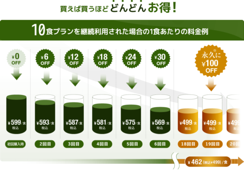 継続割