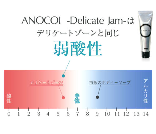 ANOCOI Delicate Jam