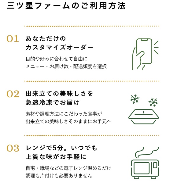 三ツ星ファーム 注文方法