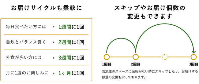三ツ星ファーム 注文方法